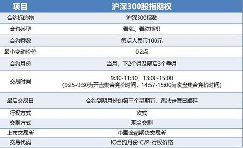 股指期权与股指期货对谁有利？对期货期权