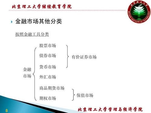 金融学和财务管理的区别？期货和财务