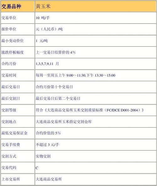 玉米2201期货合约是什么意思？玉米期货东