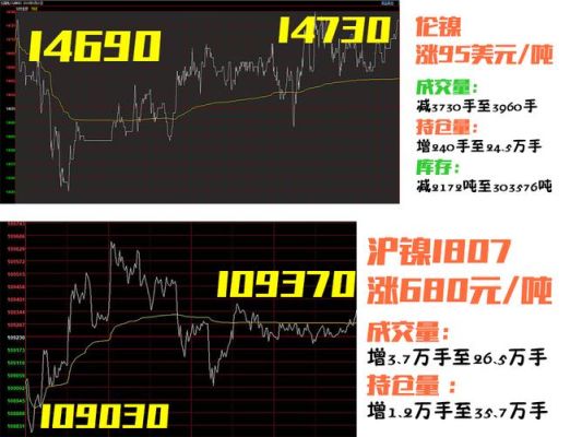 怎么炒镍的期货呢？镍期货今日