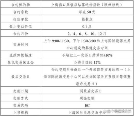 欧线集运期货与什么关联？规划和期货