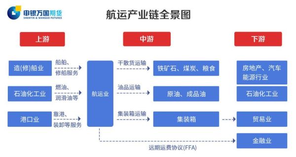 欧线集运期货与什么关联？规划和期货