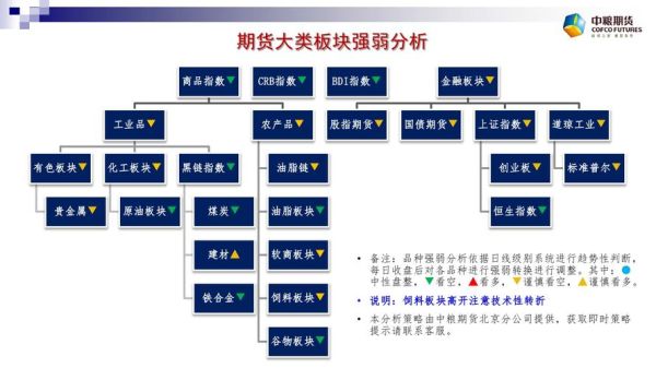 欧线集运期货与什么关联？规划和期货