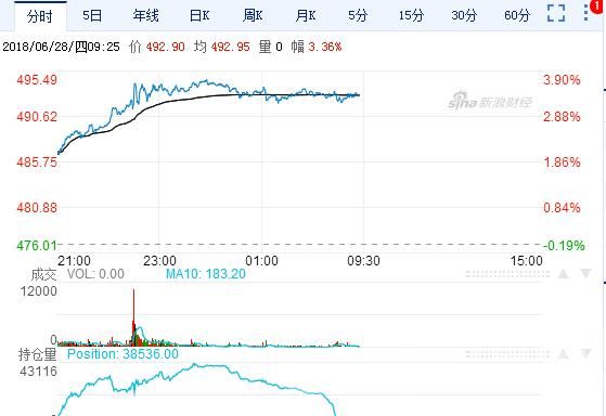 原油是股指期货吗？期货中国原油