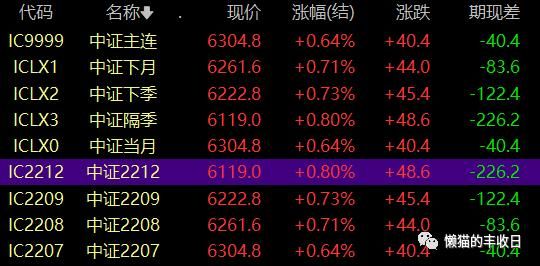 怎样度过期货交易中不赚钱也不亏钱的阶段？期货山分