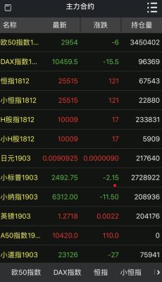 怎样度过期货交易中不赚钱也不亏钱的阶段？期货山分