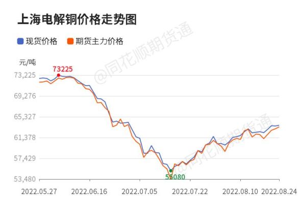 期货铜价为什么突然暴涨？铜期货涨