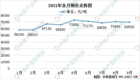 期货铜价为什么突然暴涨？铜期货涨