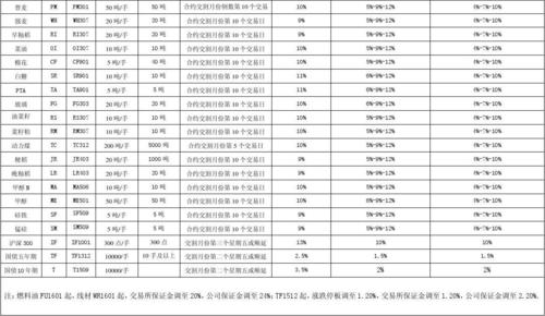 国际期货铜的代码是什么？全球期货铜