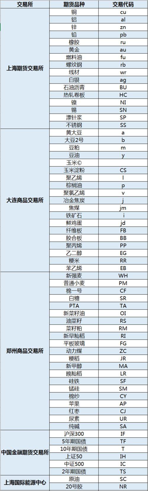 国际期货铜的代码是什么？全球期货铜