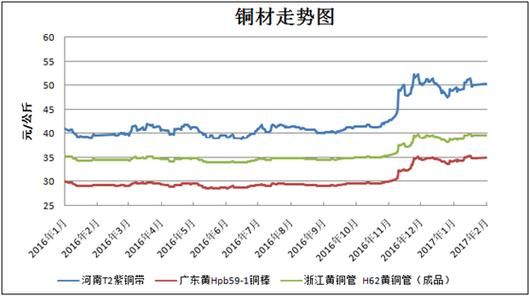 下周铜有望爆发上涨吗？铜期货供需