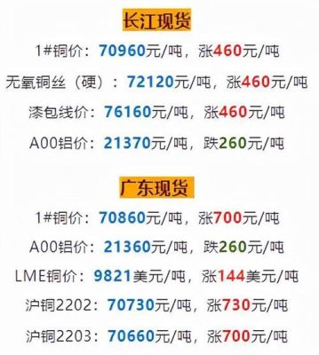 下周铜有望爆发上涨吗？铜期货供需