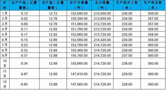 玻璃期货的玻璃介绍是什么？硅期货报价