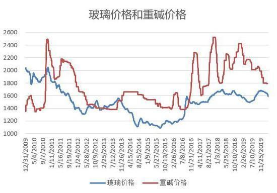 玻璃期货的玻璃介绍是什么？硅期货报价