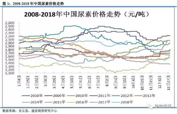 尿素期货为什么与煤炭有关联？清洁煤期货