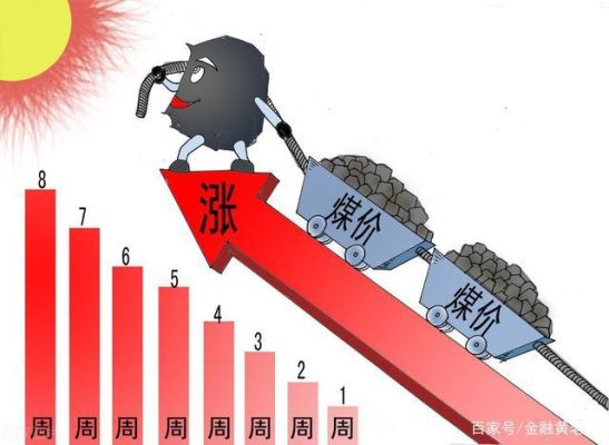 燃煤会掉价吗？煤矿与期货