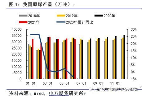 燃煤会掉价吗？煤矿与期货
