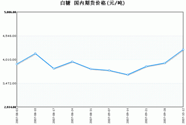 白糖期货外盘有哪些？白糖期货标的