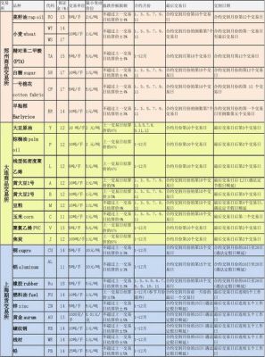 农产品期货品种怎么命名的？期货菜籽代码