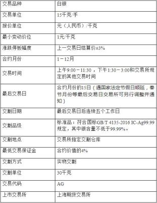 白银期货怎么交易？交易白银期货