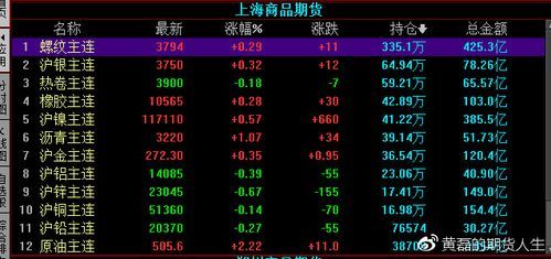 沪银春节交易时间？期货春节前