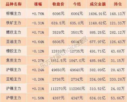 沪银春节交易时间？期货春节前