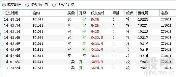 期货交易中持仓过夜有利息吗？隔夜期货委托