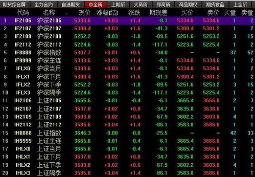 股指期货与商品期货1手，谁风险更大，利润更高？黑色期货获奖