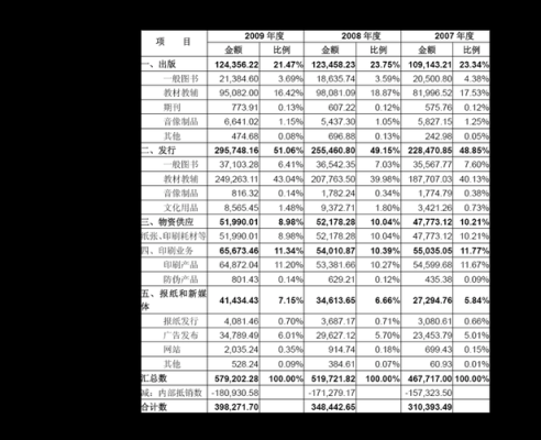 期货怎么计算利润？利润期货以