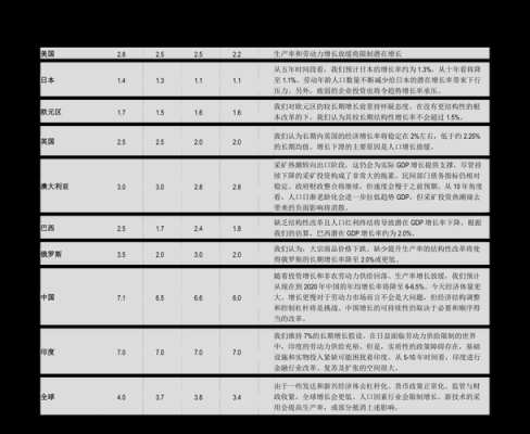 期货怎么计算利润？利润期货以