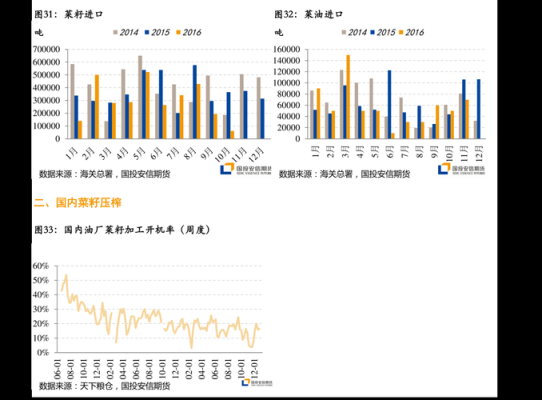 怎么看期货指数？期货指数类