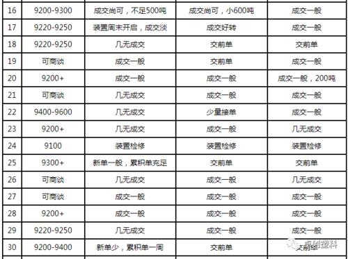 期货上赚钱有多快？期货快转期