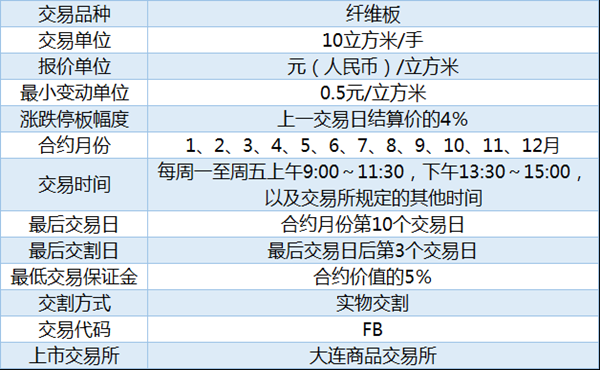 纤维板期货怎么没人做？没人玩期货