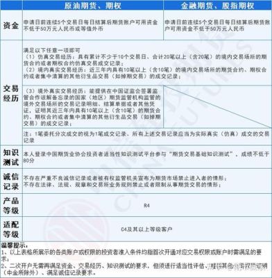 个人怎么做美原油期货开户怎么开户哪里开户？做期货女