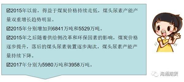 尿素期货为什么与煤炭有关联？做煤炭期货