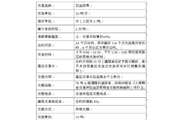 沥青有哪些主力合约？沥青期货啊