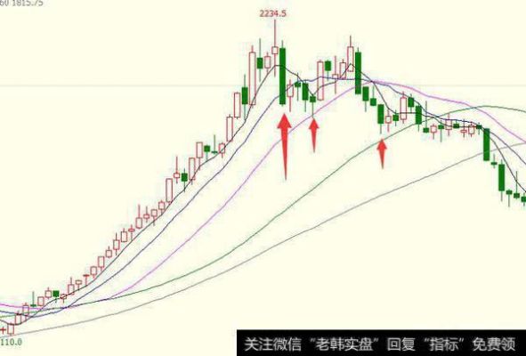 为什么期货止盈止损的点位和事先设置的不同？赢快期货