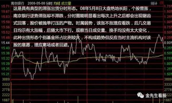 期货分时图判断最准确的方法？期货最新图