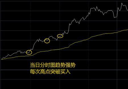 期货分时图判断最准确的方法？期货最新图