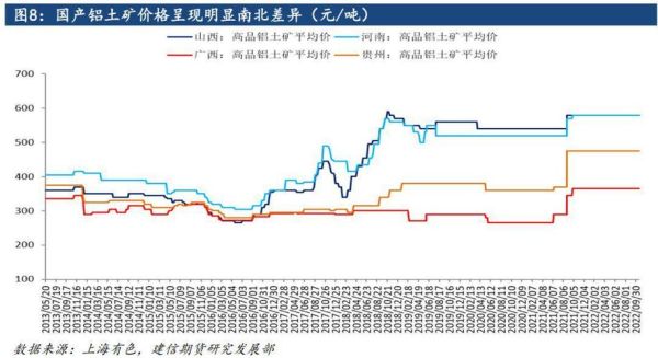氧化铝和铝期货的关联性？最新铝期货