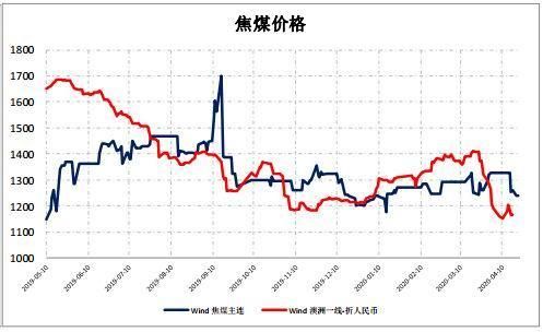 期货焦煤，一手是多少？焦煤的期货