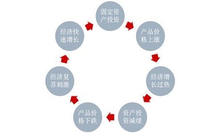 初次进入期货销售行业应该怎么做？期货营销类