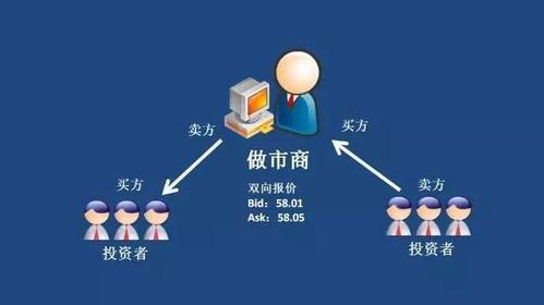 初次进入期货销售行业应该怎么做？期货营销类