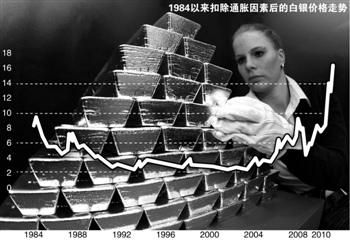 为什么拉登之死会引起黄金、白银价格下跌呢？期货银大跌