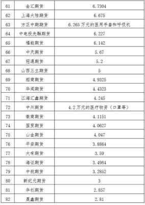 沪是哪个省的简称？期货浙分