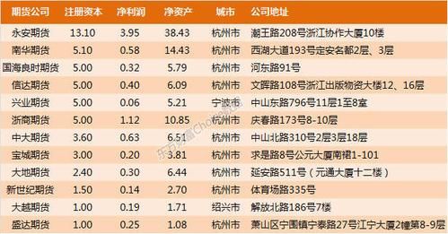 沪是哪个省的简称？期货浙分