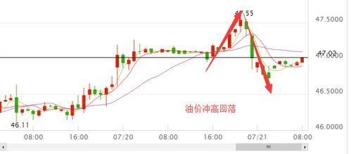 wti原油指数？期货原油检验