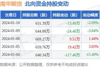 南华商品期货指数是什么？南华期货陈