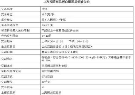 期货白银和账户白银的区别？白银期货指