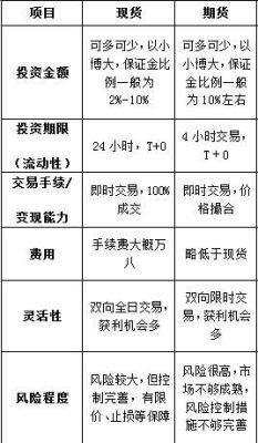 期货白银和账户白银的区别？白银期货指